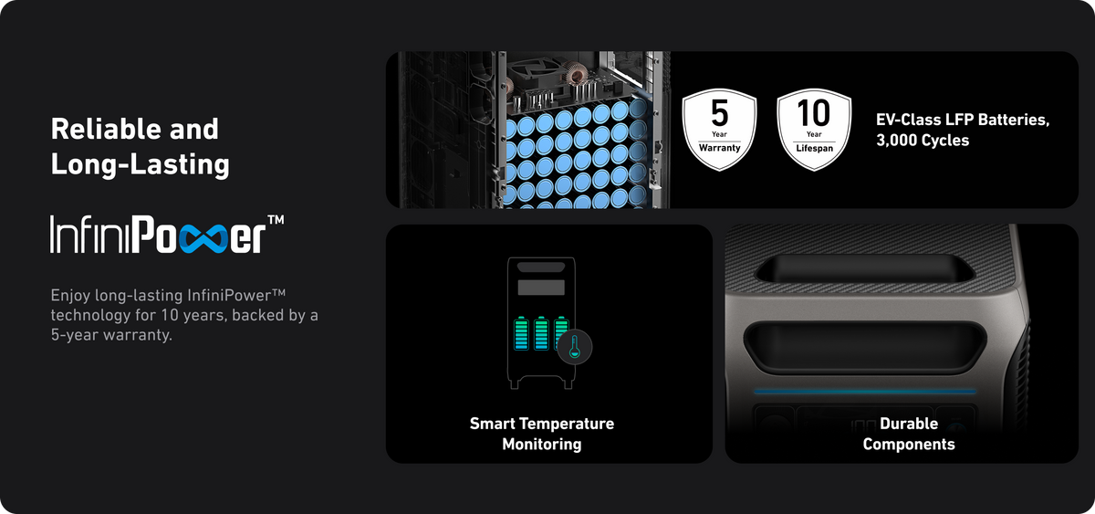 Anker SOLIX F3800 Portable Power Station | 6,000W Power Output | 3.84kWh Battery Storage