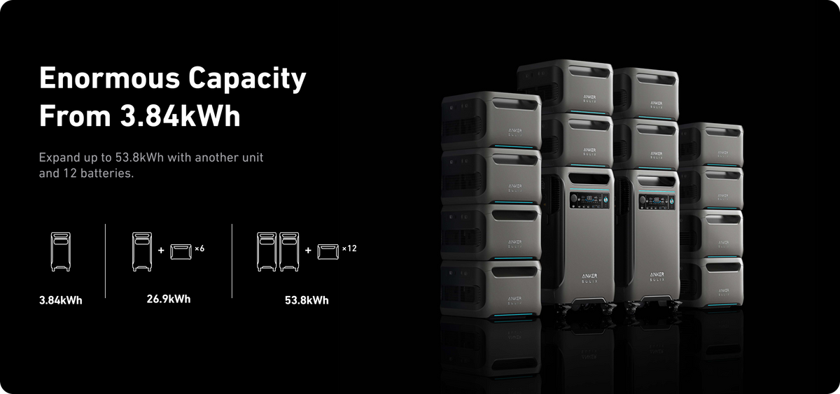 Anker SOLIX F3800 + BP3800 Expansion Battery | 7680Wh Storage | 6000W Power Output