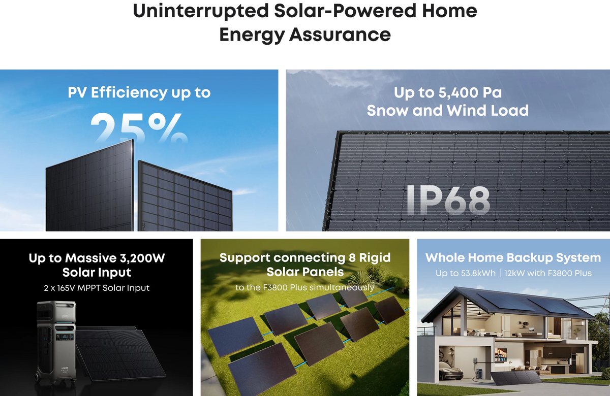 2 x Anker SOLIX 440W Rigid Solar Panel Set