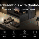 Anker SOLIX F3000 Portable Power Station + 400W Portable Solar Panel | 3,600W Power Output and 3,072Wh Battery Storage