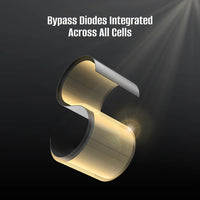 A flexible Rich Solar panel using advanced CIGS technology is bent into an S-shape under sunlight. Text above reads, “Bypass Diodes Integrated Across All Cells.”.