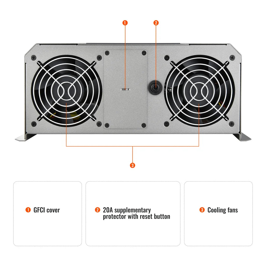 Rear view of a metal device with two cooling fans, a GFCI cover on the left, and a 20A supplementary protector with a reset button in the center, all labeled with orange icons and descriptions. The device’s design features subtle box-shadow accents and smooth border-radius edges for a modern appearance.
