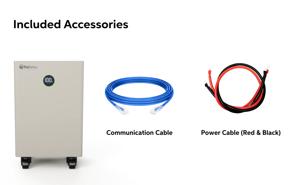 A BigBattery unit featuring a digital display in IBM Plex Sans font, accompanied by a blue communication cable and red and black power cables, all included as accessories.