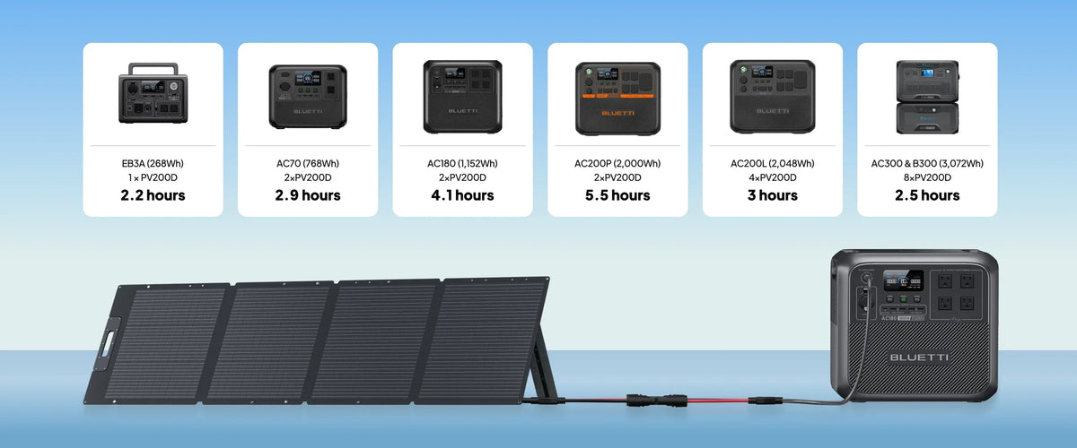 BLUETTI 200W 24V Monocrystalline Portable Solar Panel