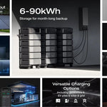 EcoFlow DELTA Pro Ultra 7,200W 12,000Wh Portable Power Station + 12V Rigid Solar Panels | Complete Solar Power Kit