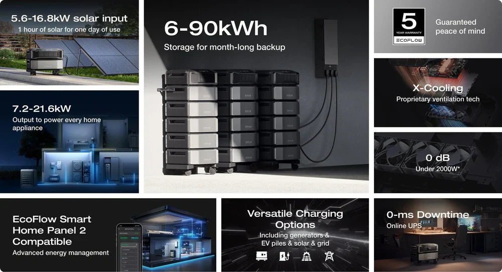 EcoFlow DELTA Pro Ultra 7,200W 12,000Wh Portable Power Station + 12V Rigid Solar Panels | Complete Solar Power Kit