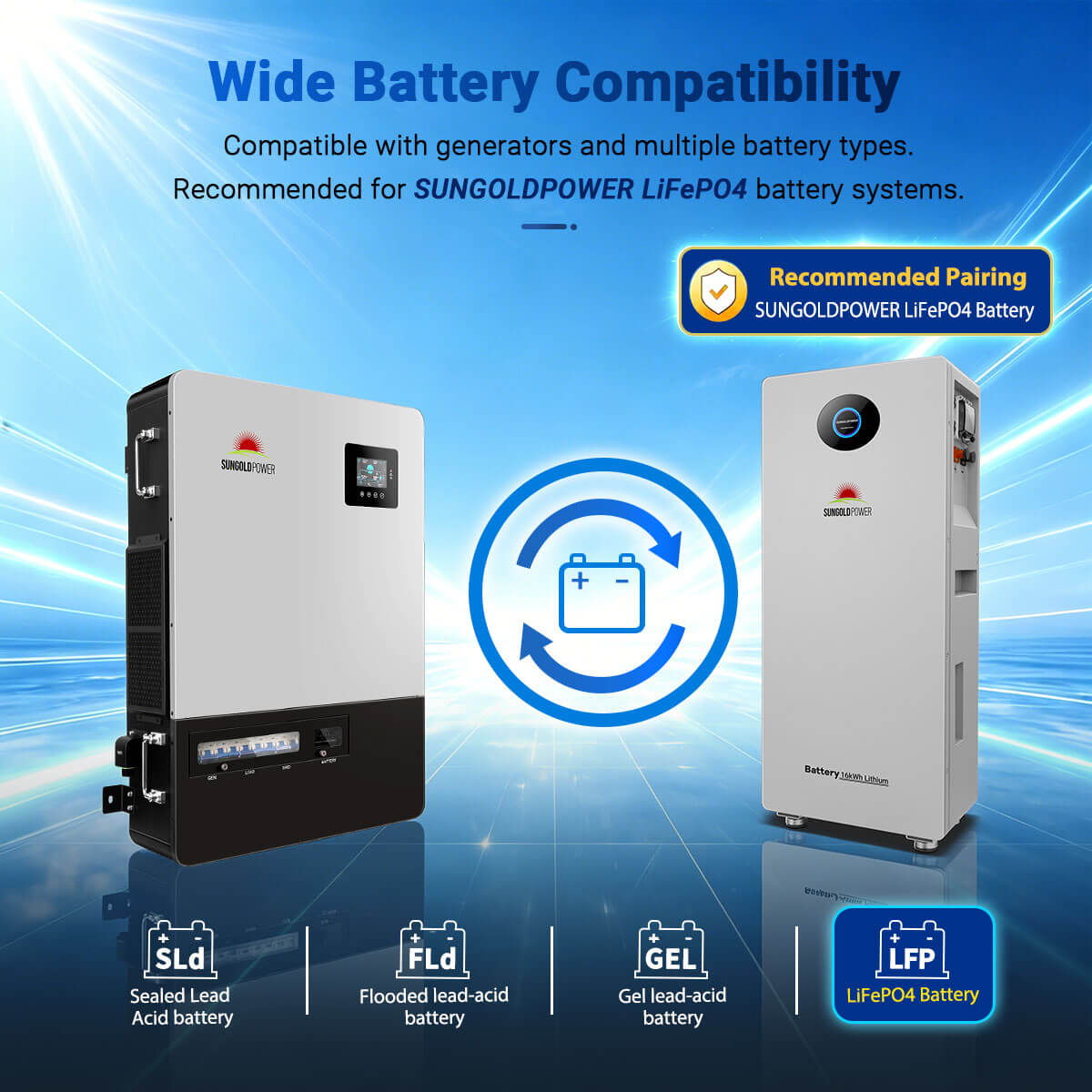 Sungold Power PowerCore 18K-48 18kW 48V Three-Phase All-in-One Solar Charge Inverter 120/208V