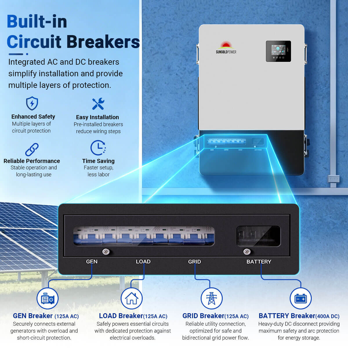 Sungold Power PowerCore 18K-48 18kW 48V Three-Phase All-in-One Solar Charge Inverter 120/208V