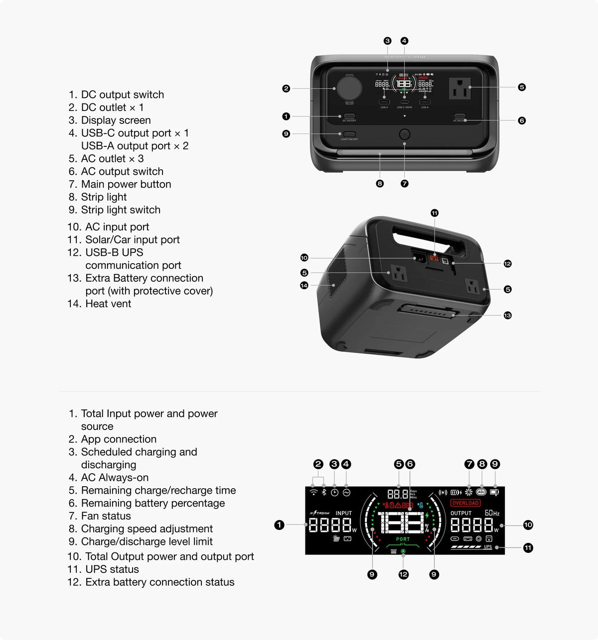 EcoFlow RIVER 3 Plus 600W 286Wh Portable Solar Power Station