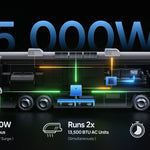 Bluetti RV5 Power Hub | 5,000W