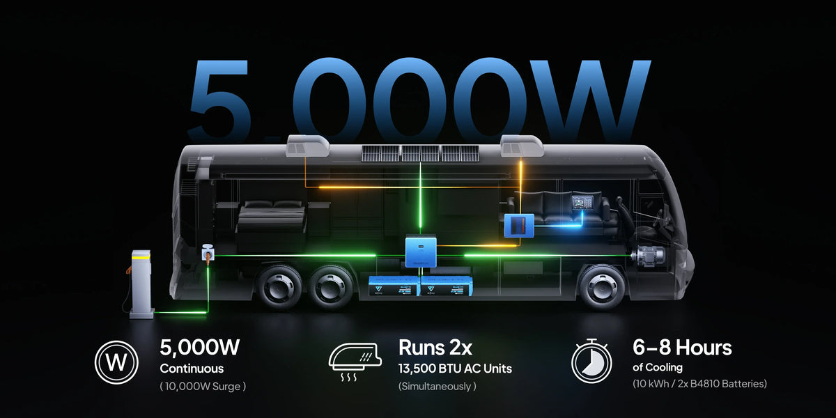 Bluetti RV5 Power Hub | 5,000W