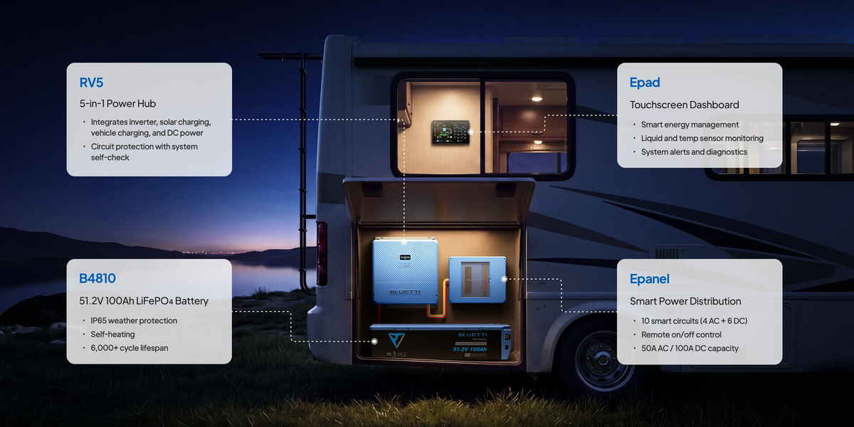 Bluetti RV5 Power Hub | 5,000W