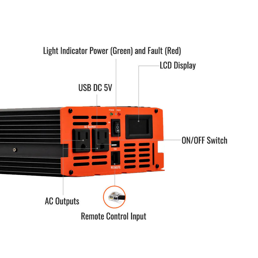 The Rich Solar orange and black inverter panel has labeled green (power) and red (fault) indicators, LCD display, ON/OFF switch, AC outputs, USB 5V port, 12V outlet, and remote input—perfect for off-grid solar power systems.