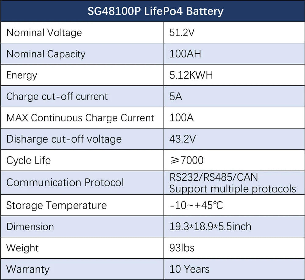 Sungold Power Off‑Grid Solar Kit 8,000W 48VDC 120V/240V LiFePO₄ 10.24 kWh Battery & 8×415W Solar Panels SGR‑8K10E