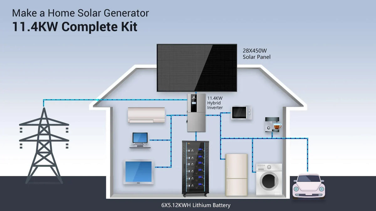 SUNGOLD POWER Hybrid Solar Kit 11.4KW 48V Split Phase With 450 Watt Solar Panel SGH-11N3E