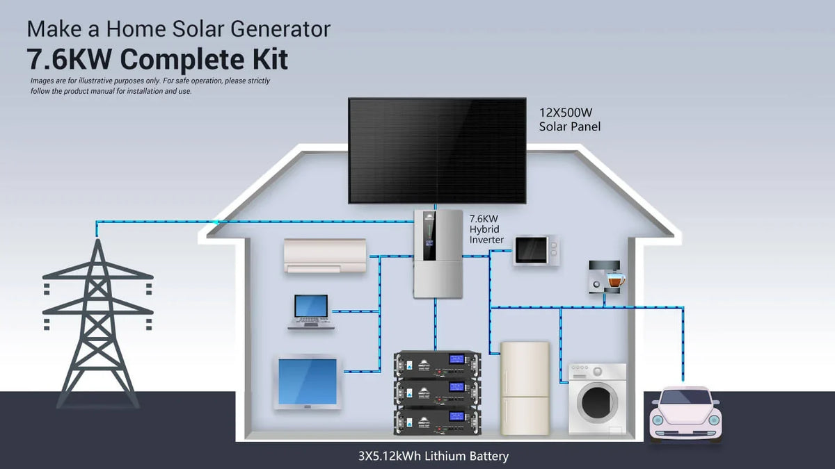 SungoldPower 15.2KW Hybrid Solar Kit 48V Split Phase 30.72kWh Lithium Battery 32 x 415 Watt Solar Panel SGH-7.6DN6E