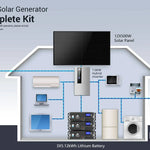 SungoldPower 22.8kW Hybrid Solar System Kit 48V Split Phase 51.2kWh Lithium Battery 36 x 450 Watt Solar Panel SGH-11N5E