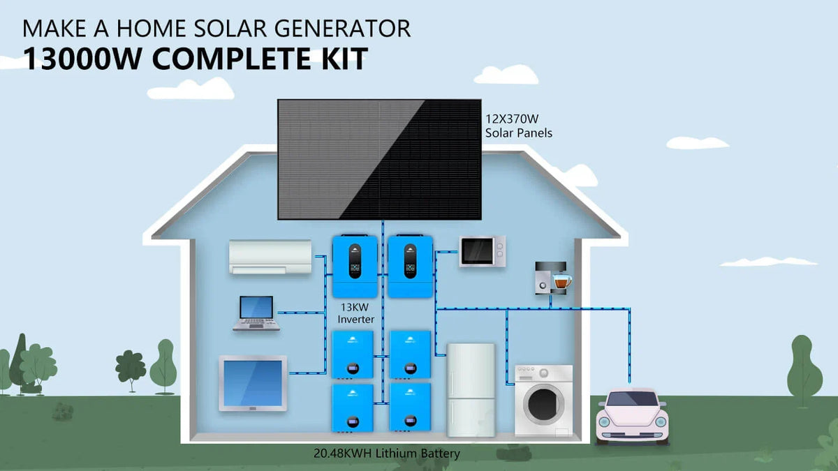 Sungold Power Off‑Grid Solar Kit 13,000W 48VDC 120VAC/240V 20.48 kWh Powerwall Lithium Battery & 12×370W Solar Panels SGM‑1320M