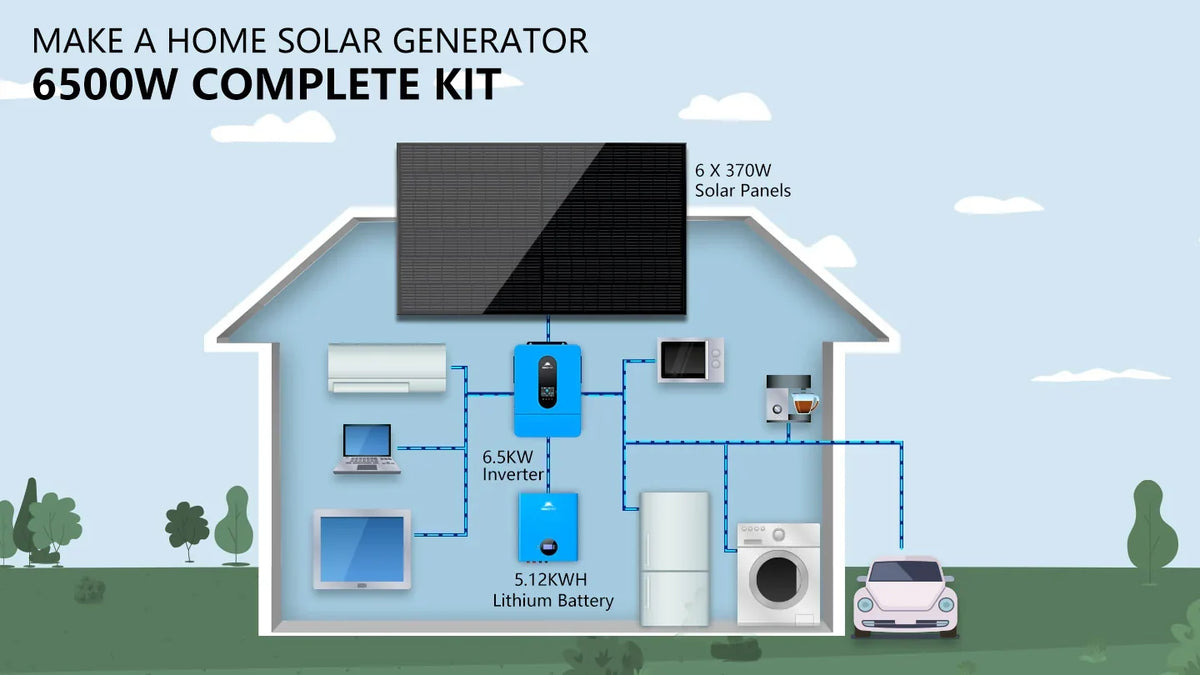Sungold Power 6,500W Off‑Grid Solar Kit 48VDC 120VAC 5.12 kWh Powerwall Lithium Battery & 6×370W Solar Panels SGM‑655M