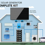 Sungold Power 15,000W Off‑Grid Solar Kit 48VDC 120V/240V LiFePO₄ 30.72 kWh Battery & 20×415W Solar Panels SGR‑15K20E