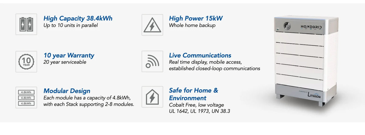 HomeGrid 7 Stack'd Series 48V 33.6kWh LFP Battery Bank