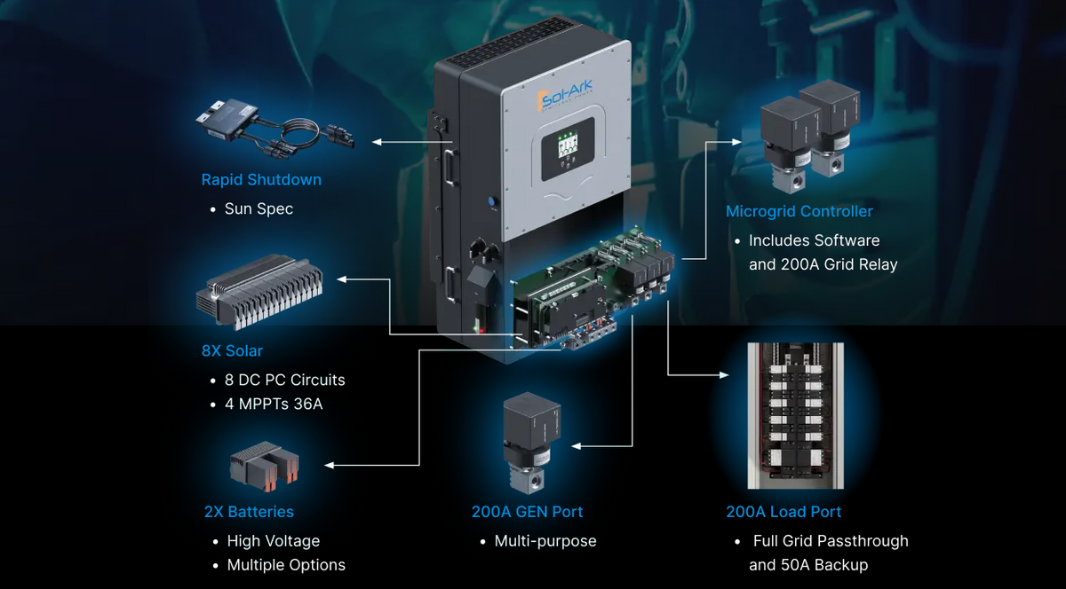 Sol-Ark 12K 120/240/208V 48V Solar Hybrid Inverter