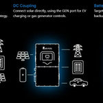 Sol-Ark 15K 120/240/208 48V All-In-One Pre-Wired Hybrid Inverter