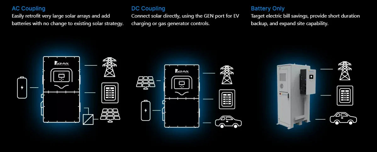 Sol-Ark 15K 120/240/208 48V All-In-One Pre-Wired Hybrid Inverter