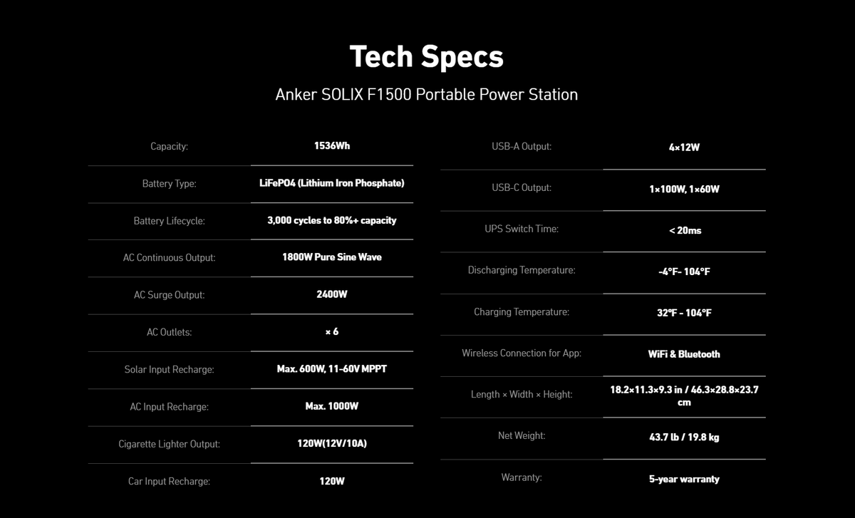 Anker SOLIX F1500 Solar Generator - 1536Wh Battery Storage | 1800W Power Output | 200W Solar Panel