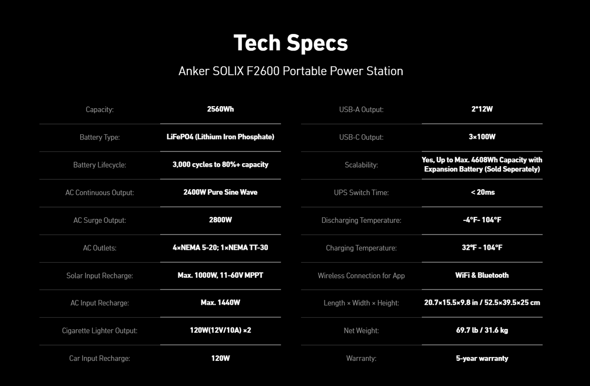 Anker SOLIX F2600 + BP2600 Expansion Battery | 5120Wh Storage| 2400W Power Output