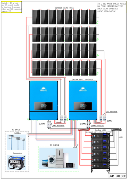 SUNGOLD POWER 20kW Off Grid Solar Kit 48VDC LiFePO4 30.72kWh Lithium Battery 32 x 440 Watts Solar Panels SGR-20K30E