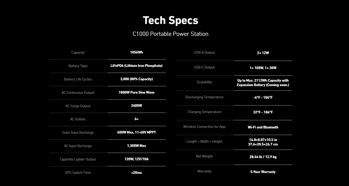 Anker SOLIX C1000X Portable Power Station | 1,800W Power Output | 1,056Wh Battery Capacity