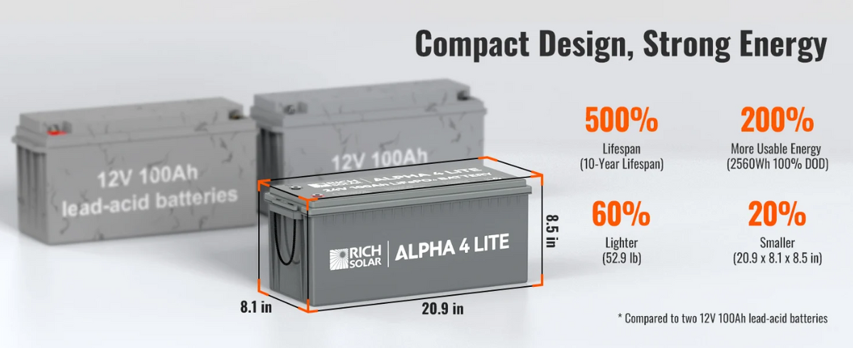 Rich Solar 24V 100Ah Lithium Battery | ALPHA 4 LITE
