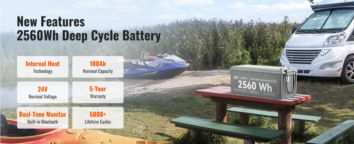 Rich Solar 24V 100Ah Lithium Battery | ALPHA 4