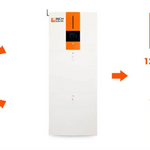 RICH SOLAR 6500W Output 48V 5,120Wh All-in-One Energy Storage System