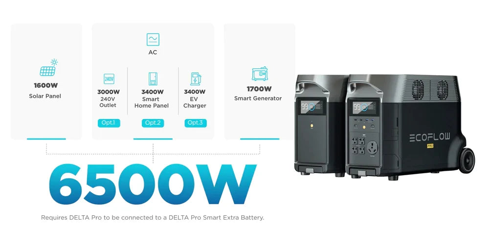 EcoFlow DELTA Pro 3,600W-7,200W Portable Power Station