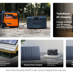 Bluetti Apex 300 Portable Power Station | 2,764.8Wh | 3,840W | Home Battery Backup