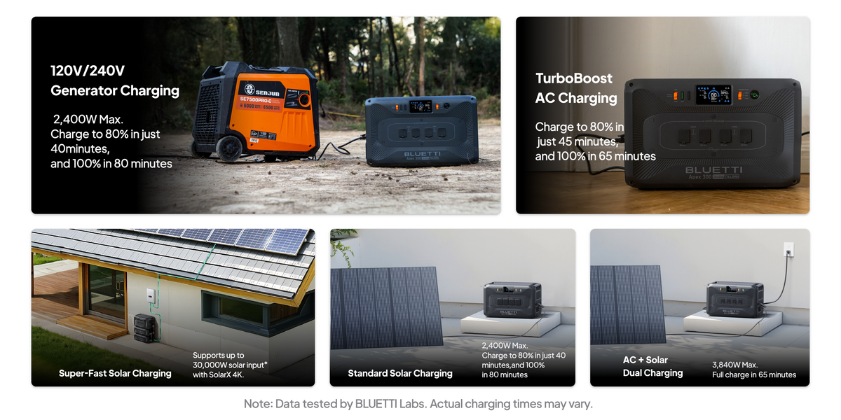 Bluetti Apex 300 Portable Power Station | 2,764.8Wh | 3,840W | Home Battery Backup