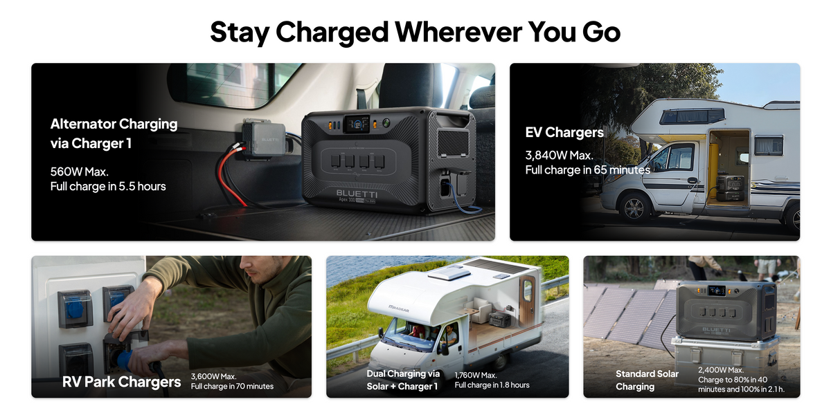 Bluetti Apex 300 Portable Power Station | 2,764.8Wh | 3,840W | Home Battery Backup