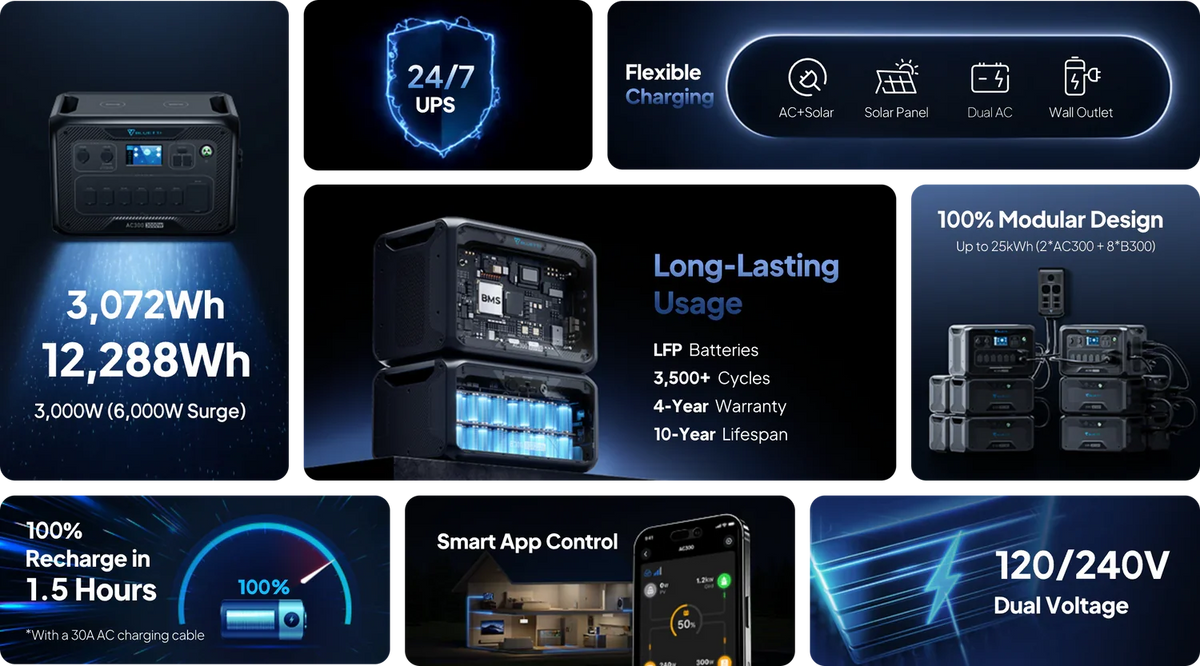 BLUETTI AC300 + B300 3,000W Output Portable Power Station | Home Battery Backup