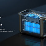 Anker SOLIX F1500 Solar Generator - 1536Wh Battery Storage | 1800W Power Output | 200W Solar Panel