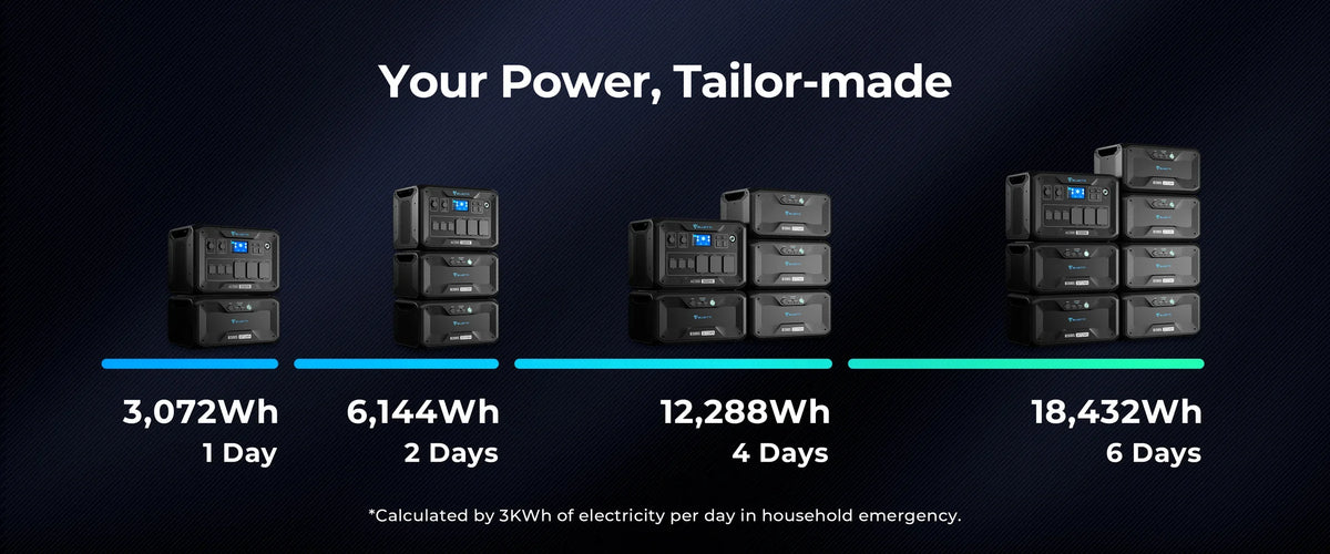 BLUETTI B300S 3,072Wh Expansion Battery