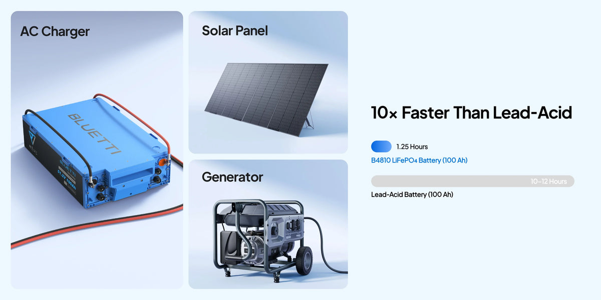Bluetti B4810 LiFePO₄ Battery | 5,120Wh | 100Ah
