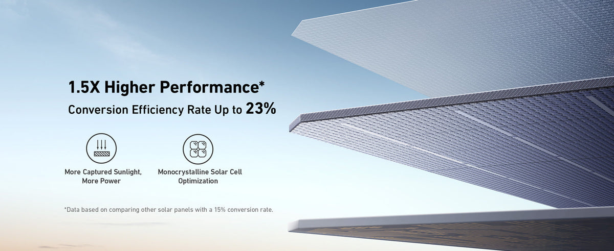 Anker SOLIX F1500 Solar Generator - 1536Wh Battery Storage | 1800W Power Output | 200W Solar Panel