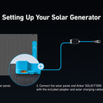 Anker SOLIX F1500 Solar Generator - 1536Wh Battery Storage | 1800W Power Output | 200W Solar Panel