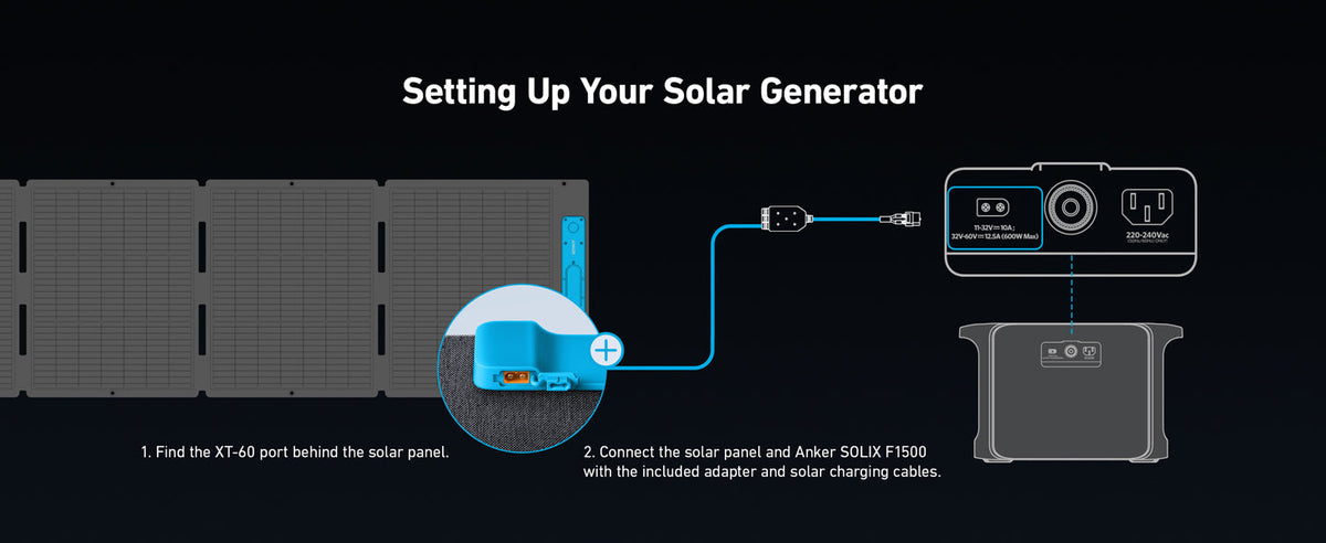 Anker SOLIX F1500 Solar Generator - 1536Wh Battery Storage | 1800W Power Output | 200W Solar Panel