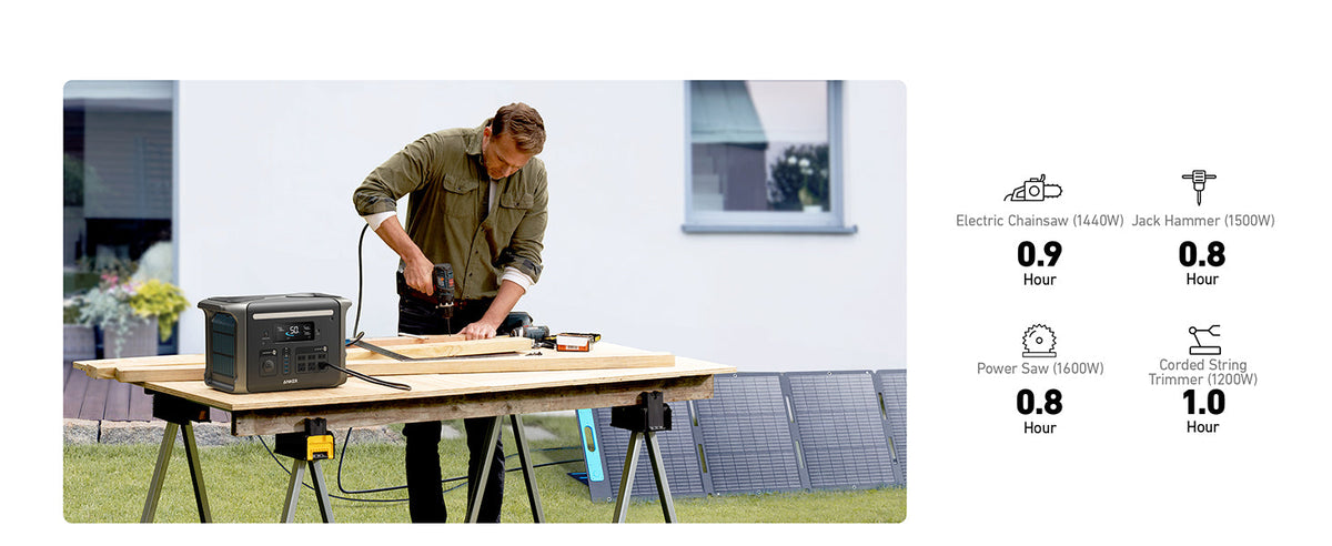 Anker SOLIX F1500 Solar Generator - 1536Wh Battery Storage | 1800W Power Output | 200W Solar Panel
