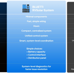 Bluetti RV5 Power Hub | 5,000W