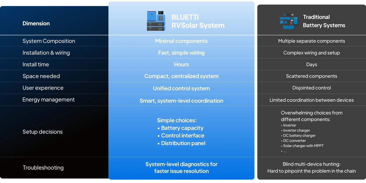 Bluetti RV5 Power Hub | 5,000W
