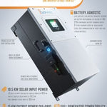 The Sol-Ark 15K hybrid inverter is shown at an angle, with text noting its features: battery agnostic, 19.5 kW solar input, 15 kW off-grid output, and full generator compatibility for reliable energy independence.